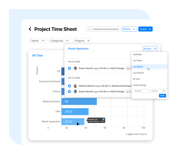 chart of logged time by each user for each project