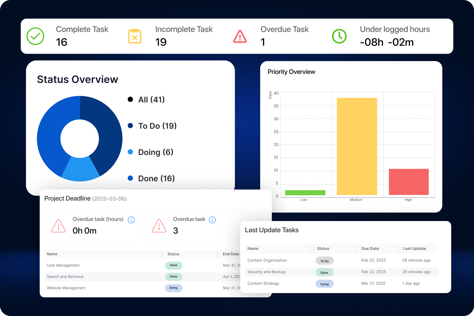 Analytics Dashboard