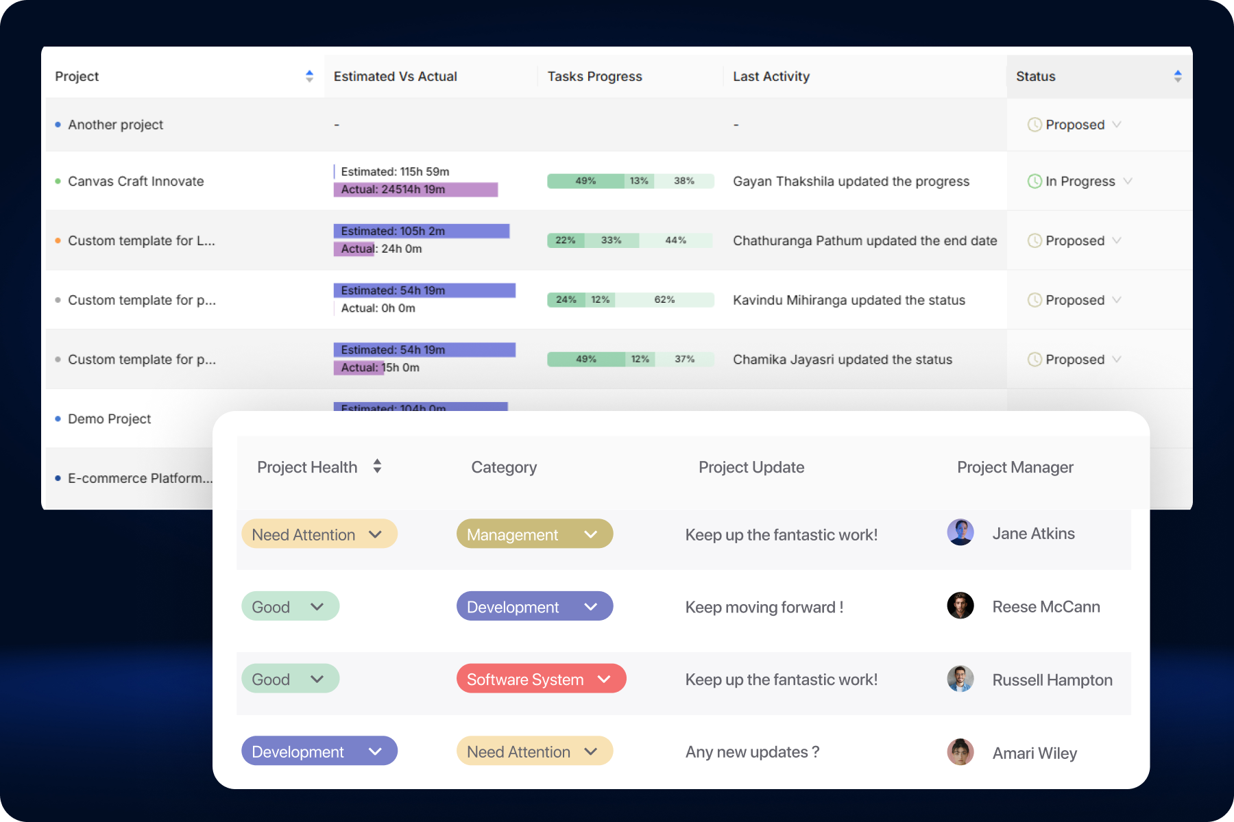 Performance Reports Interface