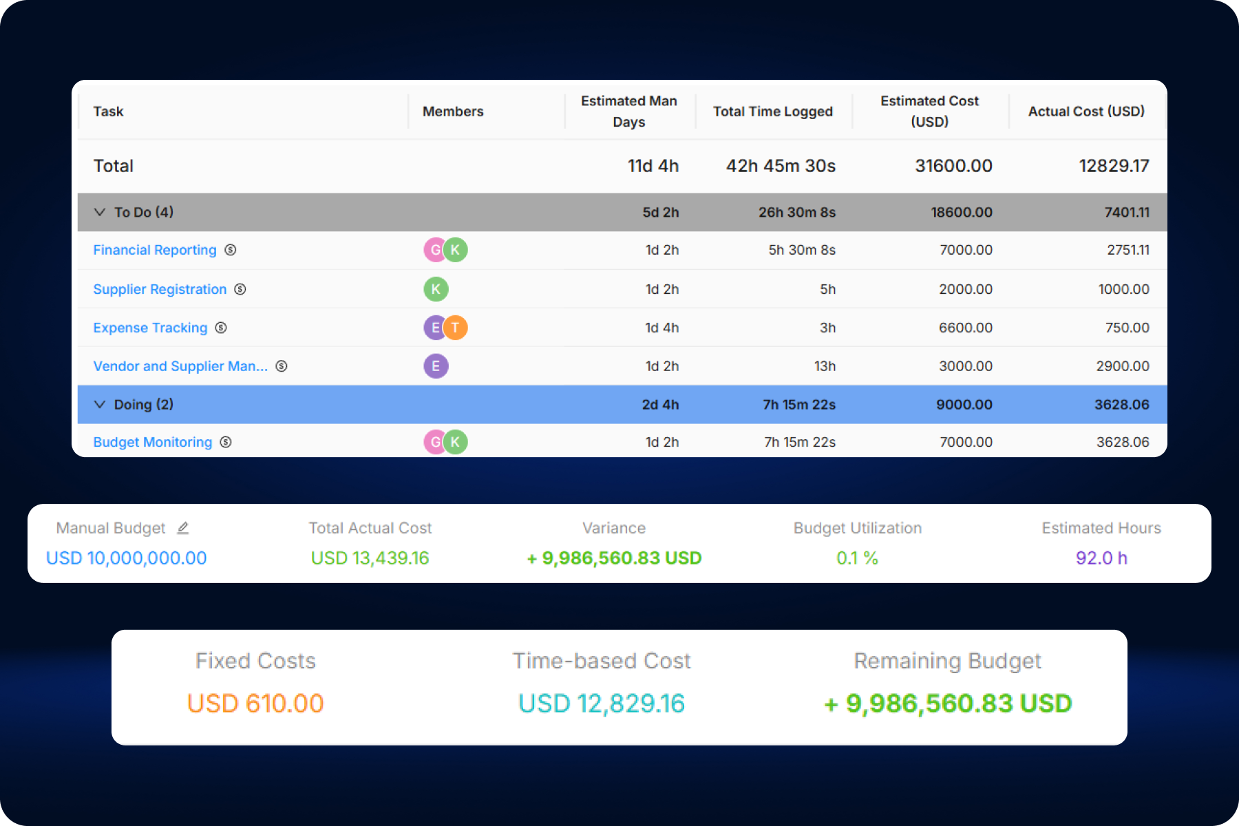 Financial Dashboard