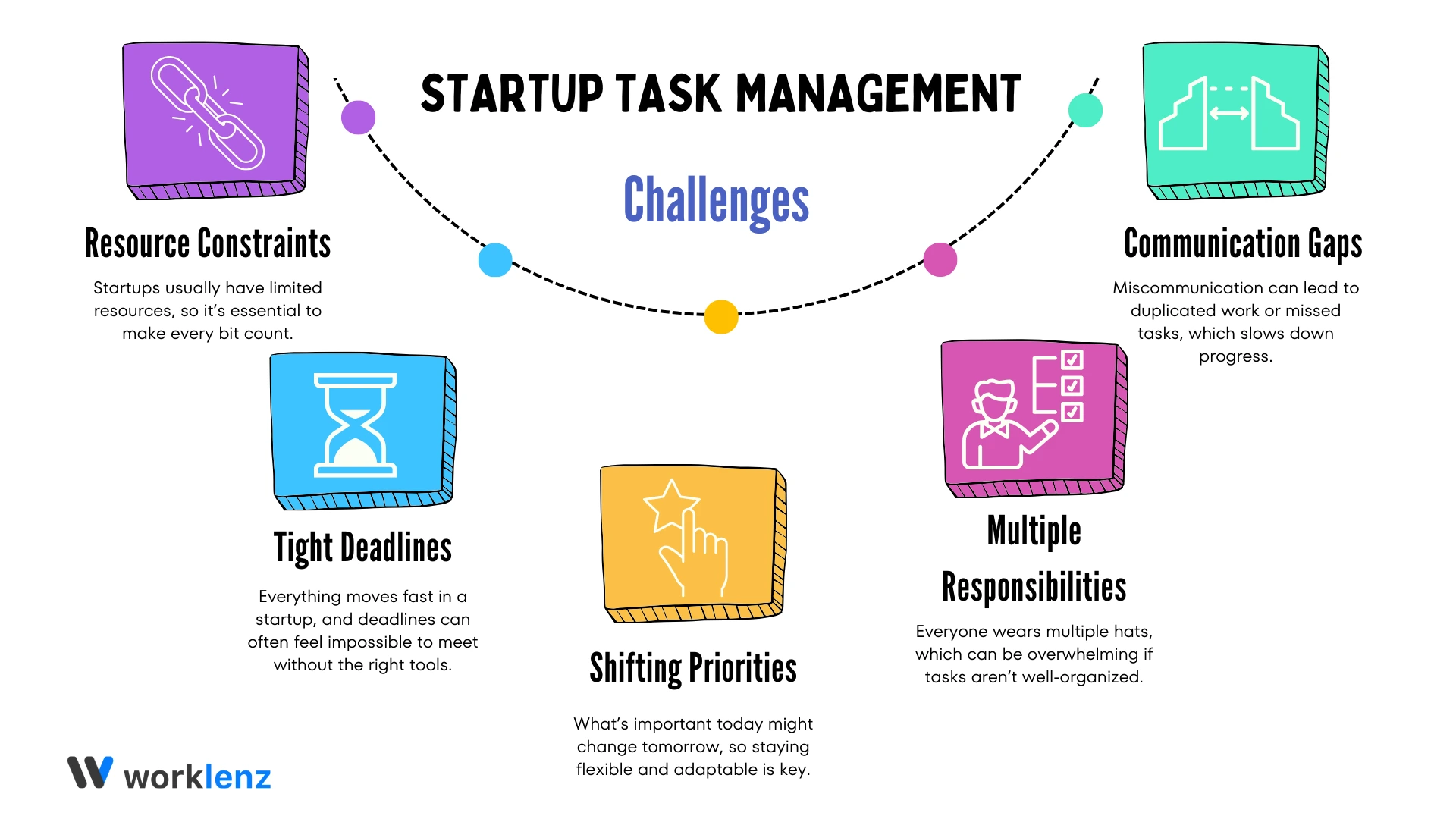 Challenges in Startup Task Management