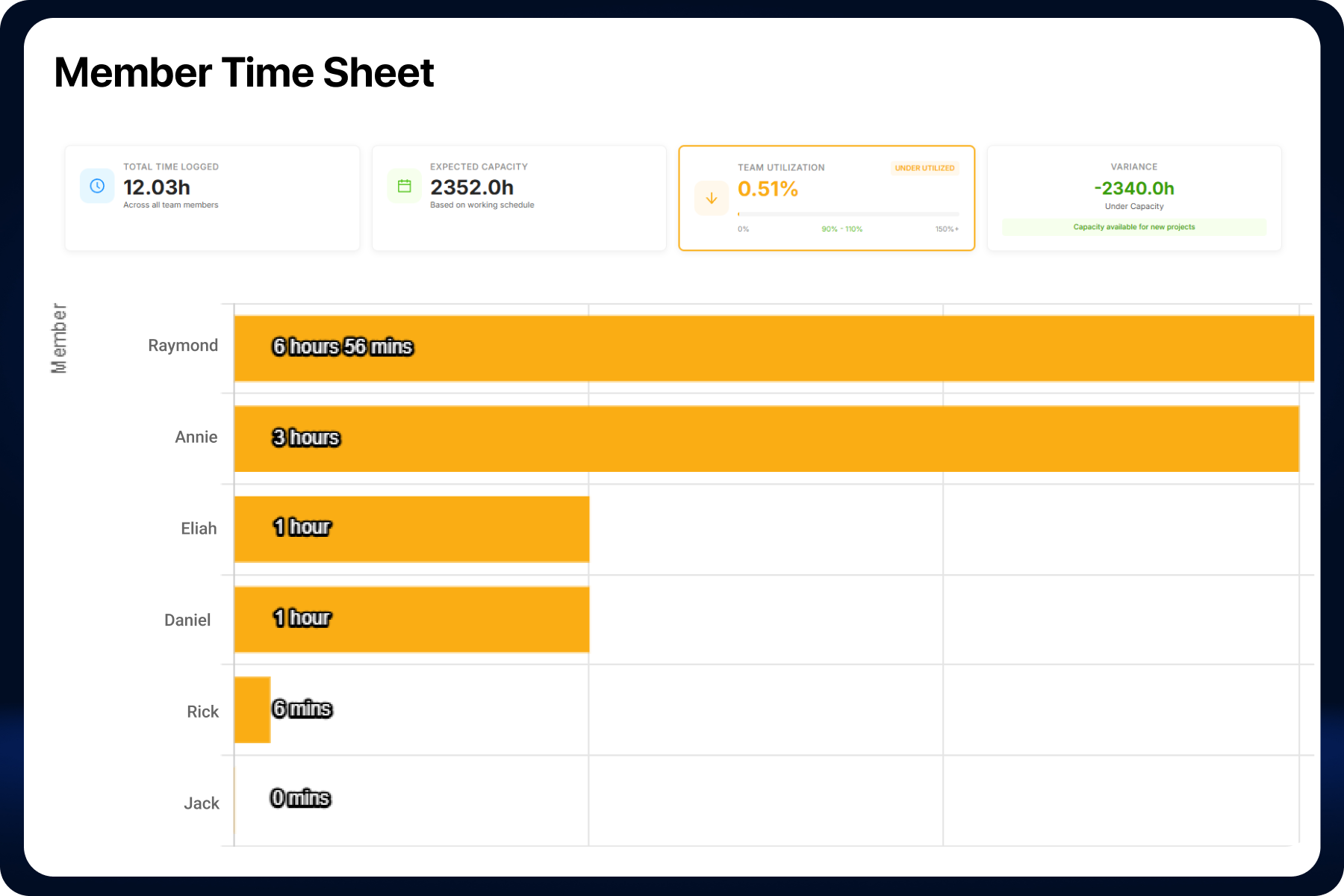 Utilization Dashboard