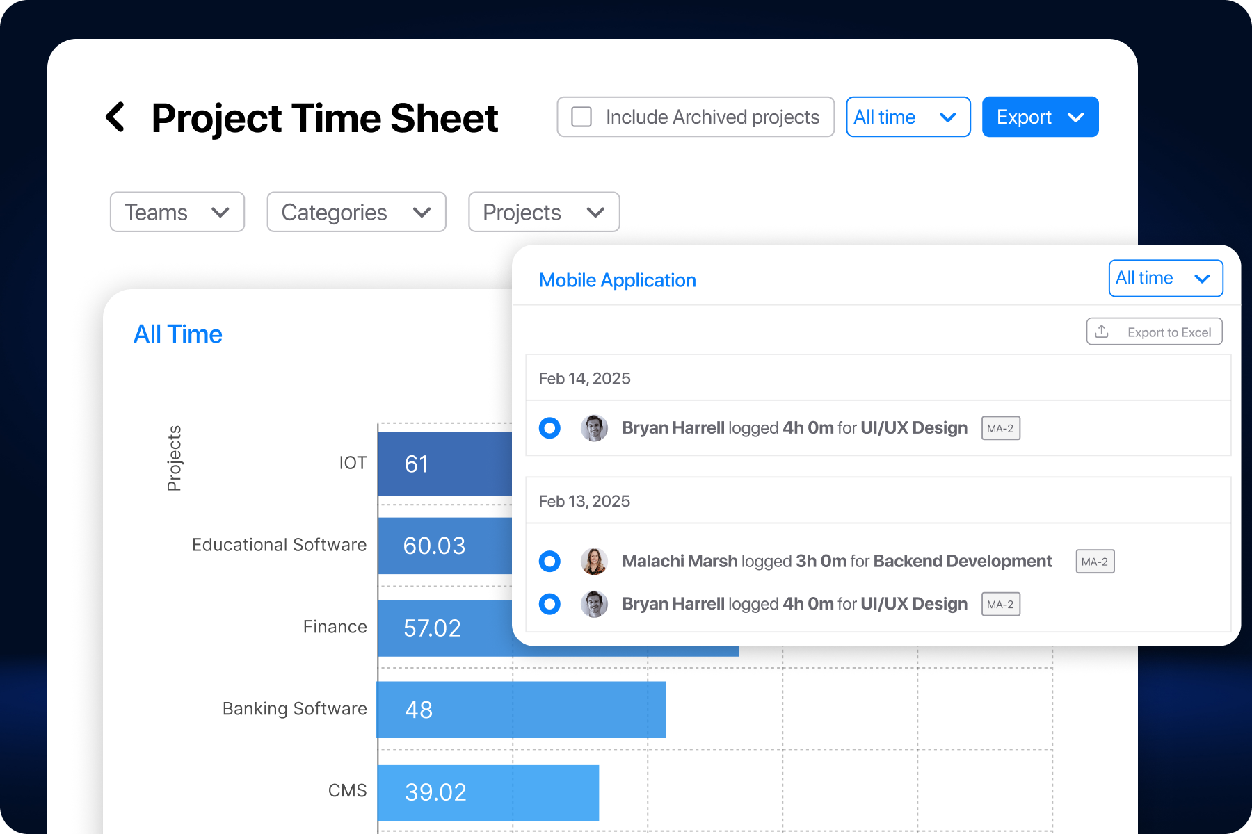 Productivity Insights Interface