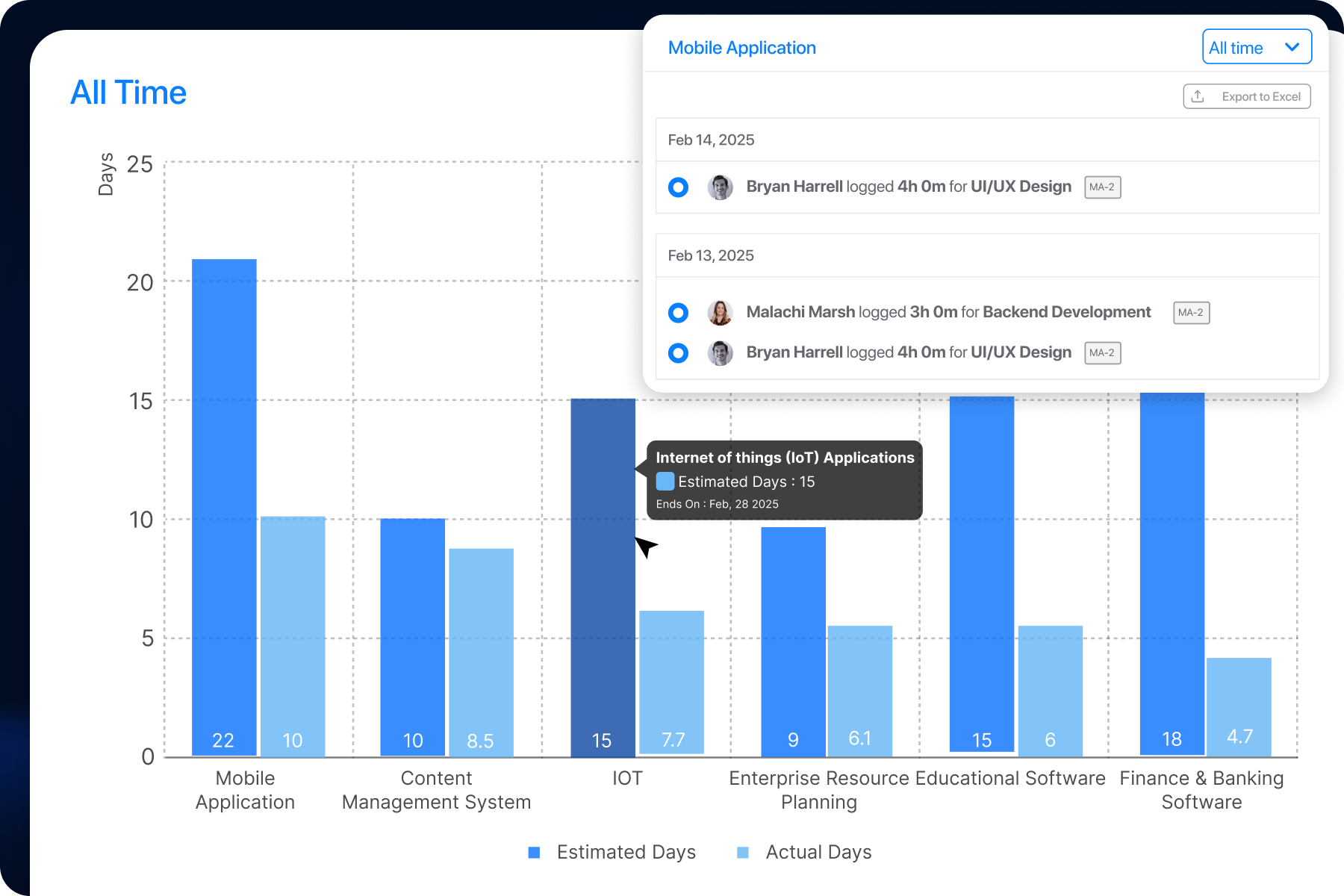 Time Tracking Dashboard